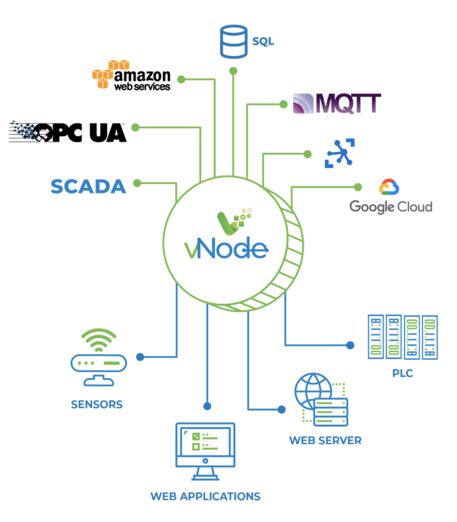 vNode REST API Client Module